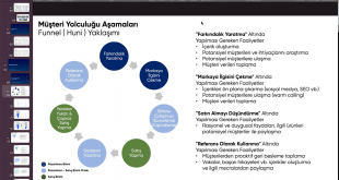 GELECEĞİ EVİMİZE TAŞIYAN SİEMENS EV ALETLERİ BAYİLERİ DİJİTALLEŞİYOR