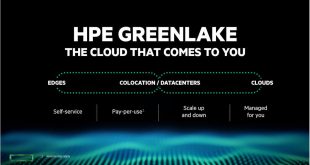 Yeni HPE GreenLake bulut hizmetleri, kritik iş yükleri ve sektör çözümleri için uygulama modernizasyonuna imkân sağlıyor