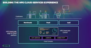 Hewlett Packard Enterprise Uçtan Buluta Devrini Güçlendirecek Silikon, Yazılım ve Güvenlik Çözümleri ile Çığır Açan HPE GreenLake Bulut Platformu Yeniliklerini Duyurdu