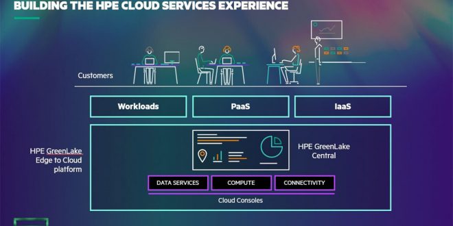 Hewlett Packard Enterprise Uçtan Buluta Devrini Güçlendirecek Silikon, Yazılım ve Güvenlik Çözümleri ile Çığır Açan HPE GreenLake Bulut Platformu Yeniliklerini Duyurdu