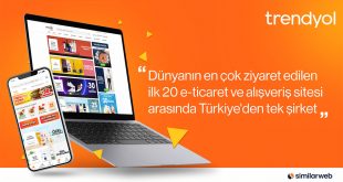 Trendyol, dünyanın en çok ziyaret edilen ilk 20 e-ticaret ve alışveriş sitesi arasındaki Türkiye’den tek şirket