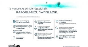 Doğuş Otomotiv 2020 Sürdürülebilirlik Raporu’nu Yayınladı