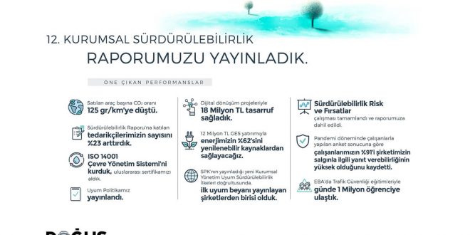 Doğuş Otomotiv 2020 Sürdürülebilirlik Raporu’nu Yayınladı