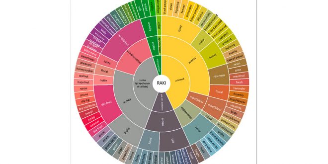 Mey|Diageo’nun Bilimsel Makalesi Foods Dergisinde!