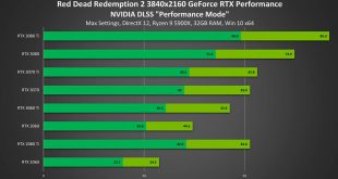 "Red Dead Redemption 2" ve "Red Dead Online", GeForce RTX GPU'larda NVIDIA DLSS ile %45'e Varan Performans Artışı Elde Ediyor