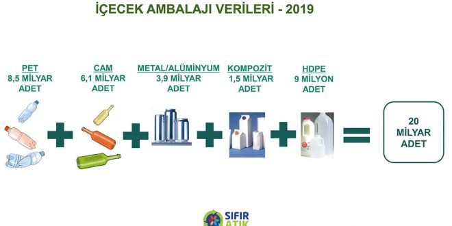 Depozito İade Sistemi’yle hem çevre hem tüketici kazanacak