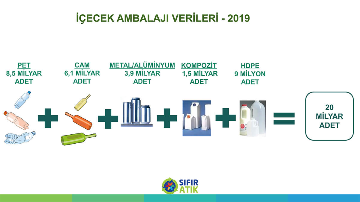 Depozito İade Sistemi’yle hem çevre hem tüketici kazanacak