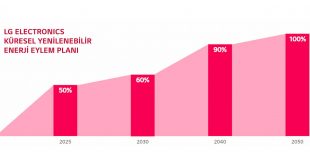 LG, 2050 Yılına Kadar Yüzde 100 Yenilenebilir Enerjiye Geçmeyi Hedefliyor