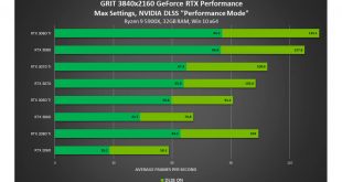 NVIDIA Gamescom 2021'de: "Marvel's Guardians of the Galaxy" ve "Dying Light 2 Stay Human" için GeForce RTX Geliştirmeleri, "Battlefield 2042" Bundle Paketi ve Daha Fazlası