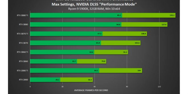 NVIDIA Gamescom 2021'de: "Marvel's Guardians of the Galaxy" ve "Dying Light 2 Stay Human" için GeForce RTX Geliştirmeleri, "Battlefield 2042" Bundle Paketi ve Daha Fazlası