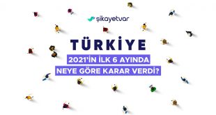 Şikayetvar yılın ilk yarısı için verilerini açıkladı