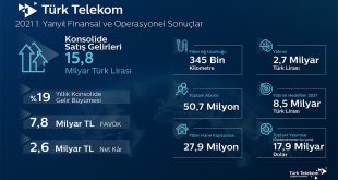 Türk Telekom’dan yılın ilk yarısında güçlü performans