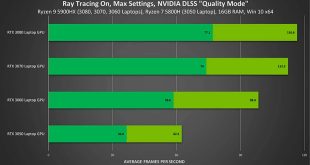 NVIDIA Teknolojileriyle Dolu F.I.S.T.: Forged in Shadow Torch Piyasaya Sürüldü ve 3 Kata Kadar DLSS Performans İyileştirmesi Sağlıyor