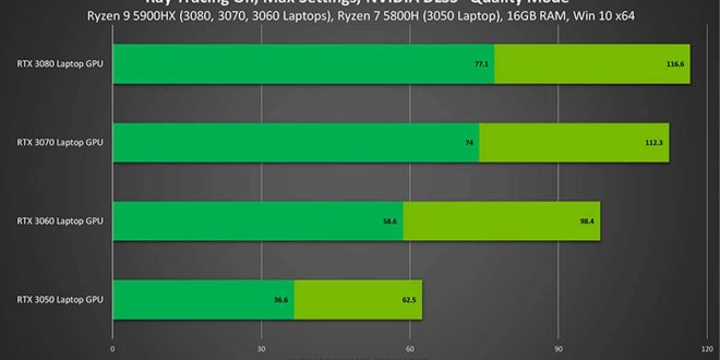 NVIDIA Teknolojileriyle Dolu F.I.S.T.: Forged in Shadow Torch Piyasaya Sürüldü ve 3 Kata Kadar DLSS Performans İyileştirmesi Sağlıyor