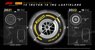 PIRELLI 18 İNÇ FORMULA 1 LASTİKLERİNİN TESTLERİNİ TAMAMLADI