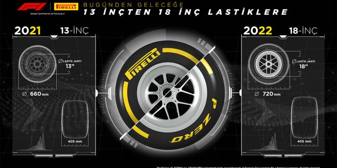 PIRELLI 18 İNÇ FORMULA 1 LASTİKLERİNİN TESTLERİNİ TAMAMLADI