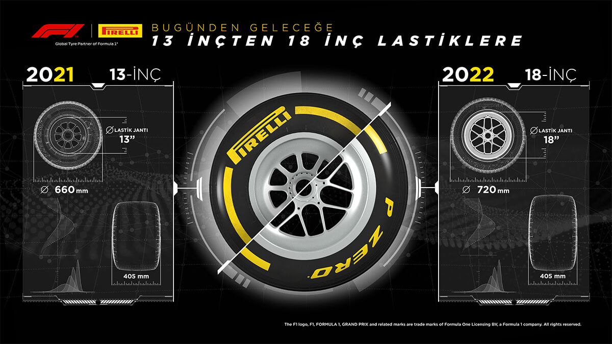 PIRELLI 18 İNÇ FORMULA 1 LASTİKLERİNİN TESTLERİNİ TAMAMLADI