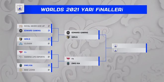 WORLDS 2021’DE ÇEYREK FİNALLER TAMAMLANDI